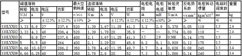 110LYX系列直流力矩電動機