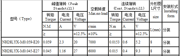 NH28LYX系列直流力矩電機