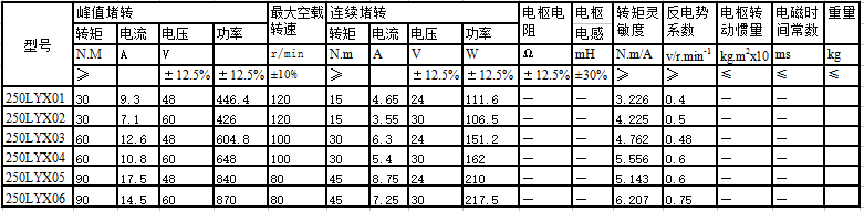 250lyx系列直流力矩電動機