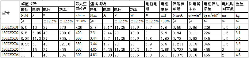 130LYX系列直流力矩電動機