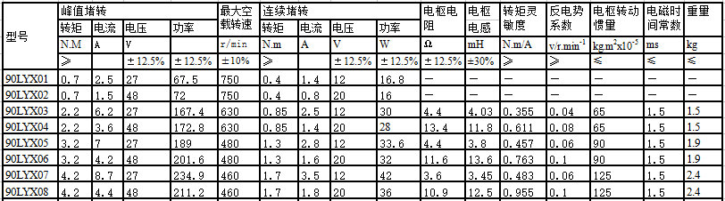 90LYX系列直流力矩電動機